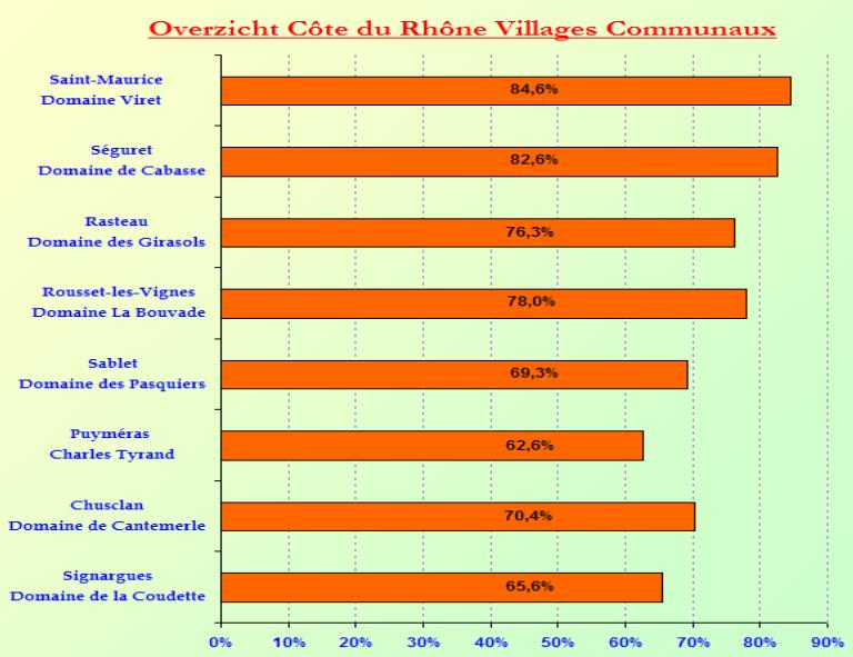 2008-09 CdR-Villages SC