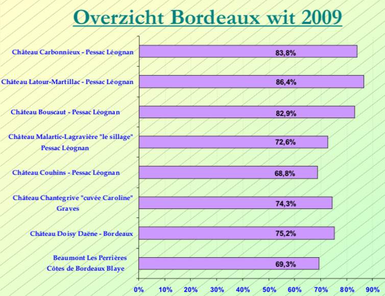 2012-09 Bordeaux Wit SC