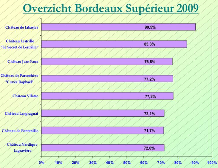 2013-10 Bordeaux Superieur SC