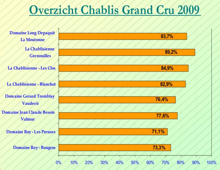 2013-11 Chablis Grand Cru SC