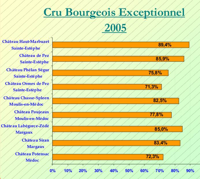 2014-03 Cru Bourgeois Exceptionnel SC