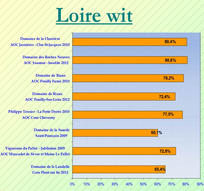 2014-10 Loire Wit SC