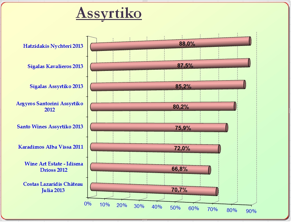 2016-05 Assyrtiko SC