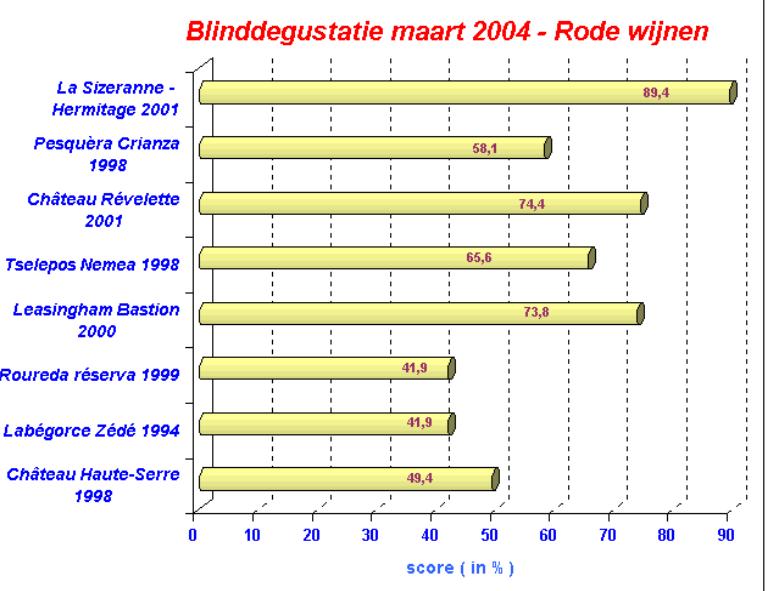 2004-03 Blind SC
