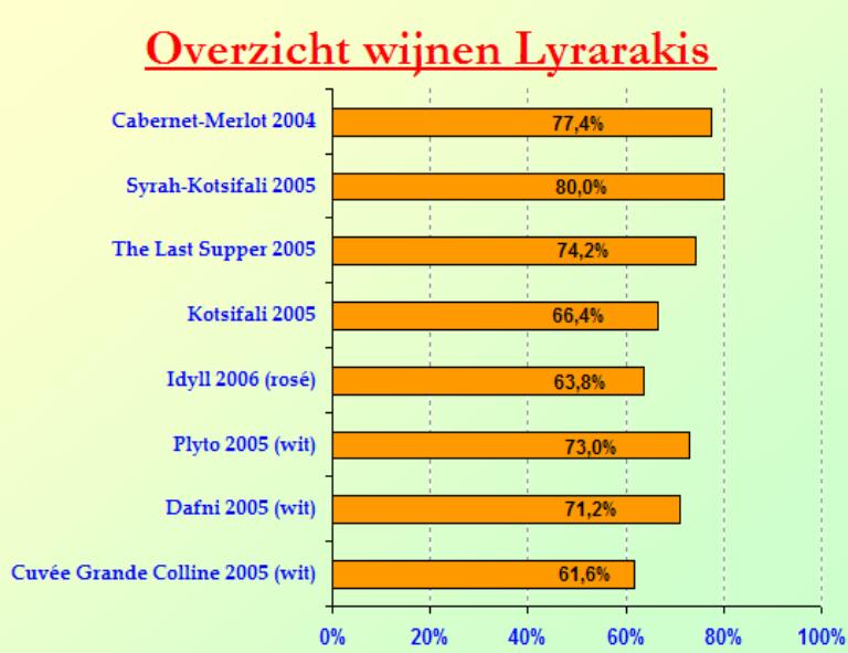 2006-11 Lyrarakis SC