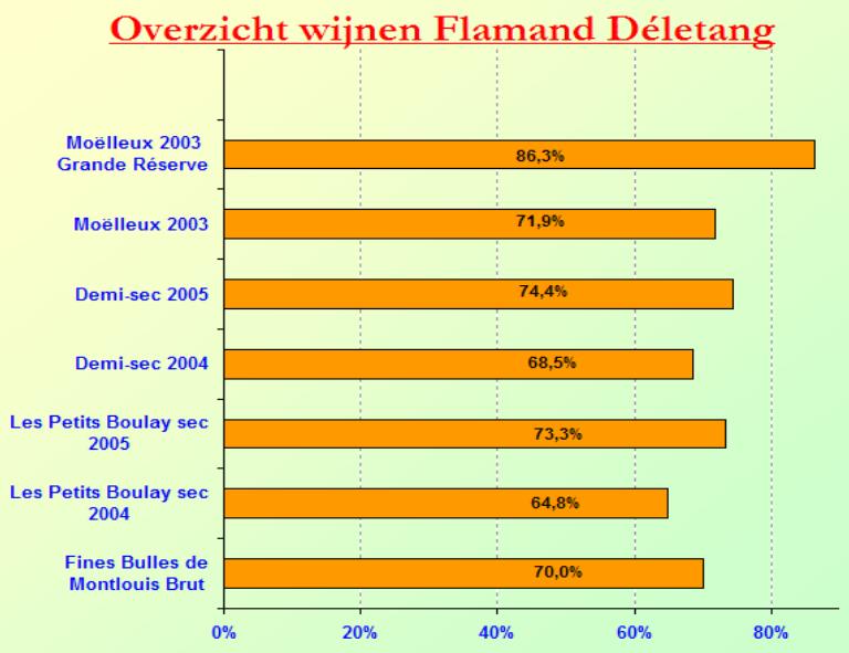 2007-01 Flamand Deletang SC