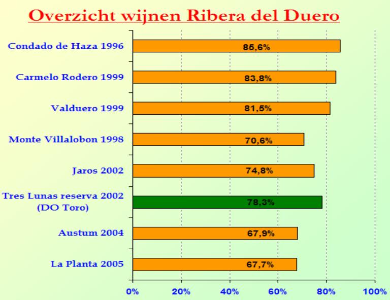2007-02 Ribera SC