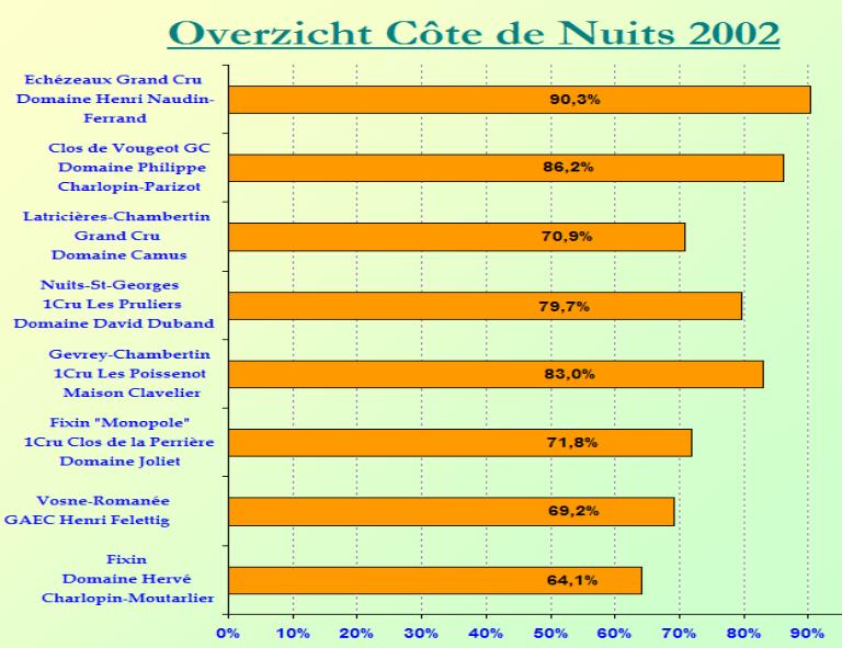2009-02 Cote de Nuits SC