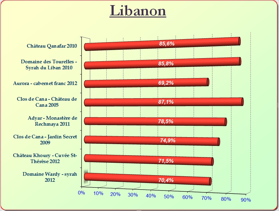 2016-12-libanon-sc