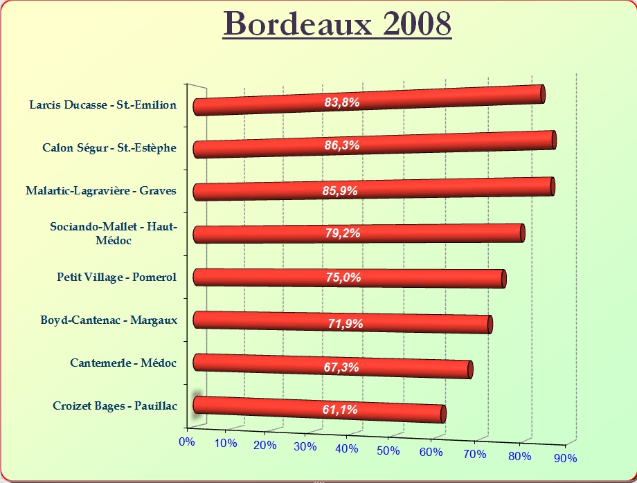 2017-03-bordeaux-2008-sc