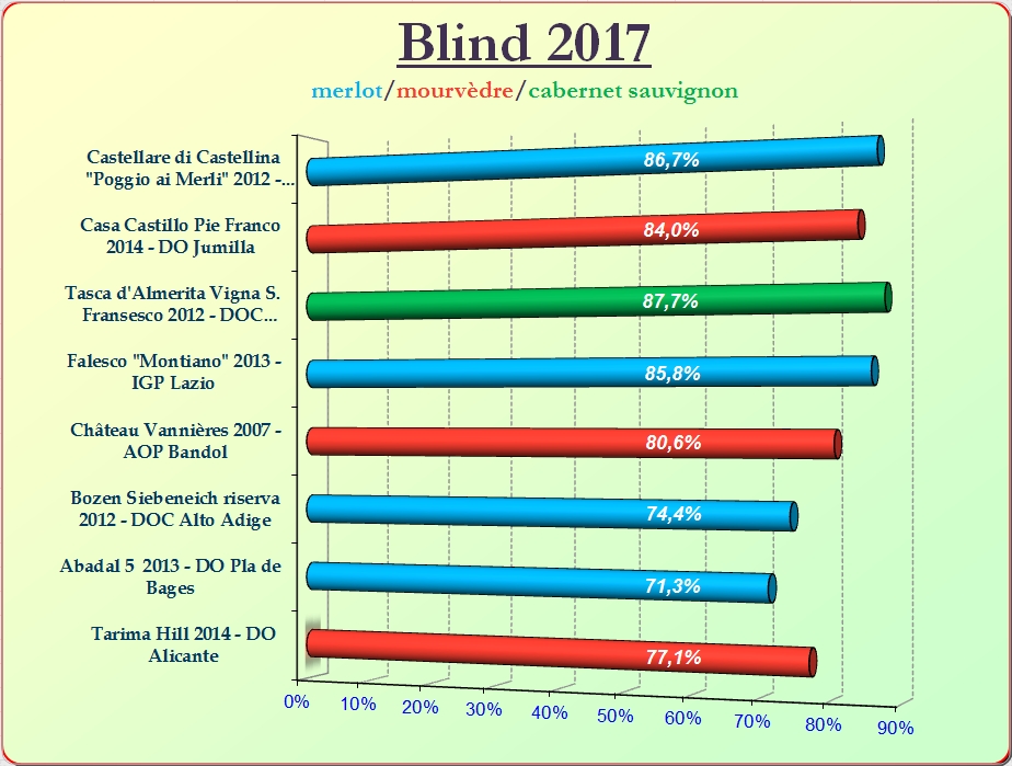 2017-04-blind-sc